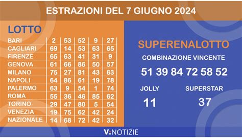 lotto58.com|estrazioni del lotto storiche.